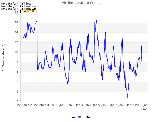 plot of Air Temperature Profile