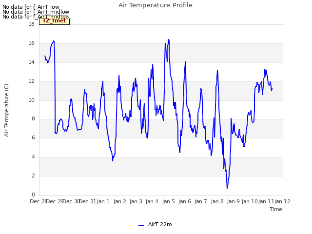 plot of Air Temperature Profile