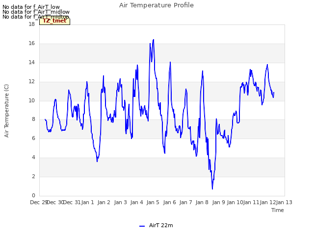 plot of Air Temperature Profile