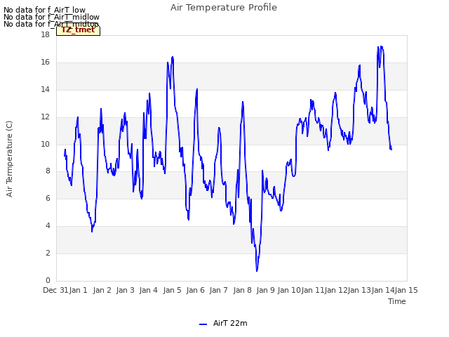 plot of Air Temperature Profile