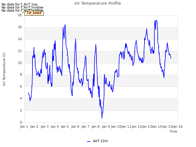 plot of Air Temperature Profile