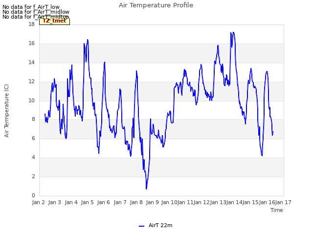 plot of Air Temperature Profile