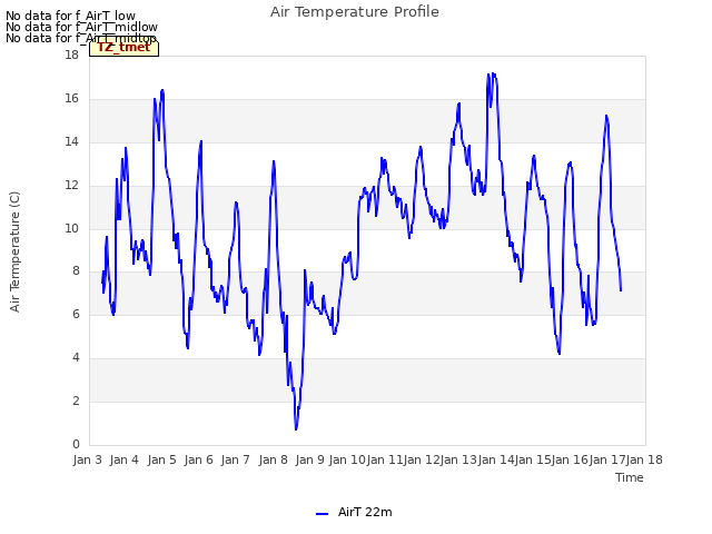 plot of Air Temperature Profile