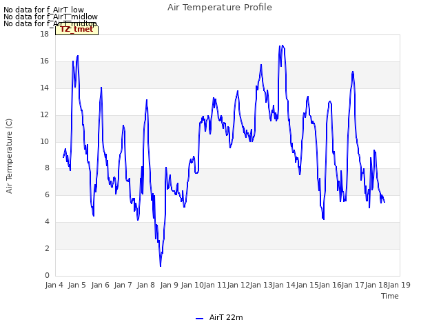 plot of Air Temperature Profile