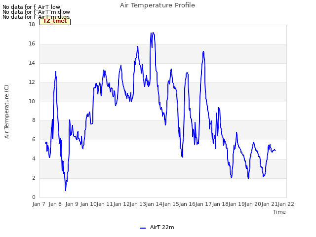 plot of Air Temperature Profile