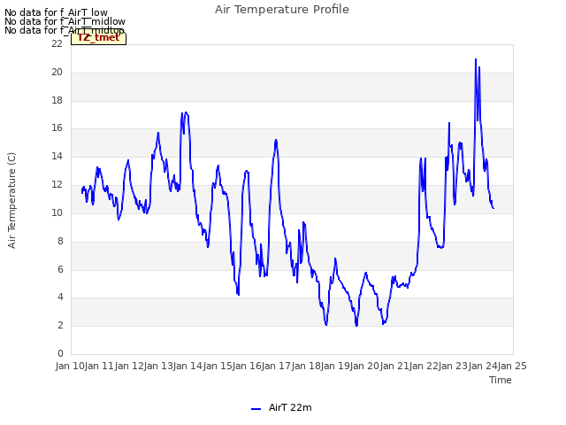 plot of Air Temperature Profile