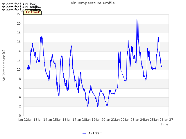 plot of Air Temperature Profile