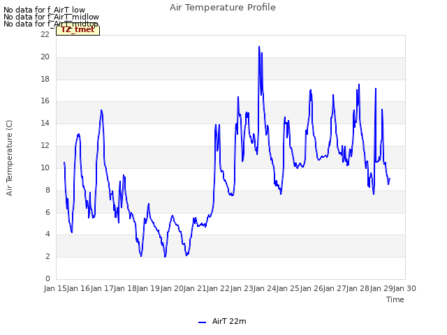 plot of Air Temperature Profile