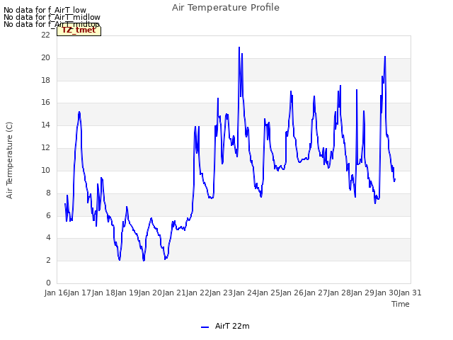 plot of Air Temperature Profile