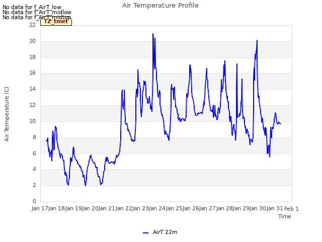 plot of Air Temperature Profile