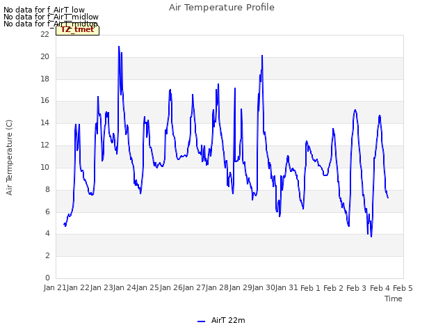 plot of Air Temperature Profile