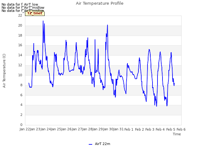 plot of Air Temperature Profile