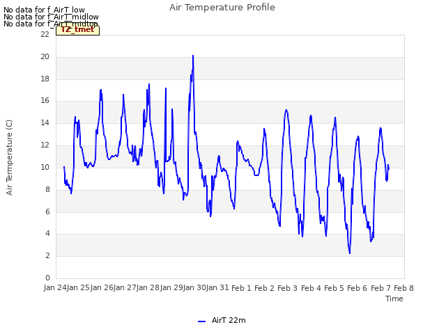 plot of Air Temperature Profile