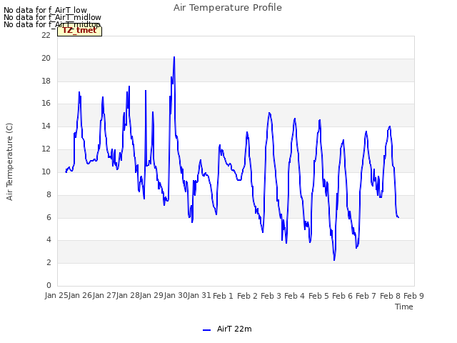 plot of Air Temperature Profile