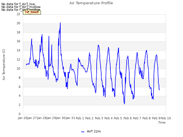 plot of Air Temperature Profile