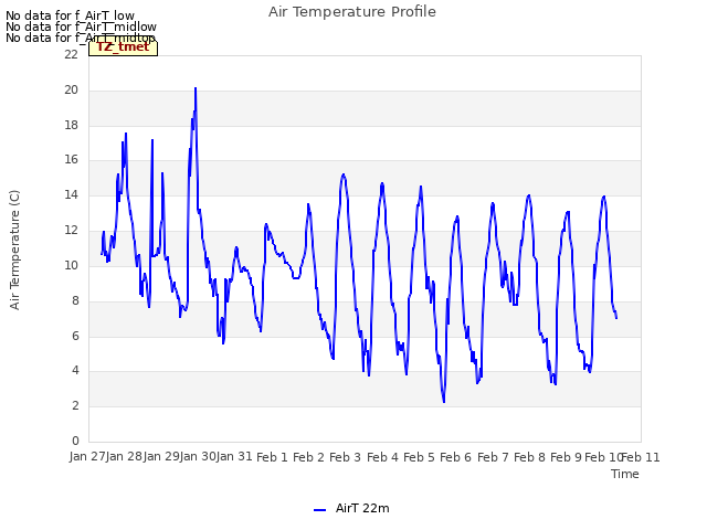 plot of Air Temperature Profile