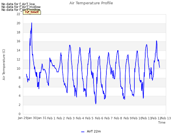 plot of Air Temperature Profile