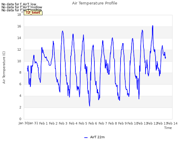 plot of Air Temperature Profile