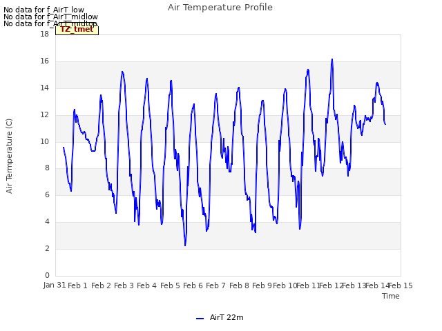 plot of Air Temperature Profile