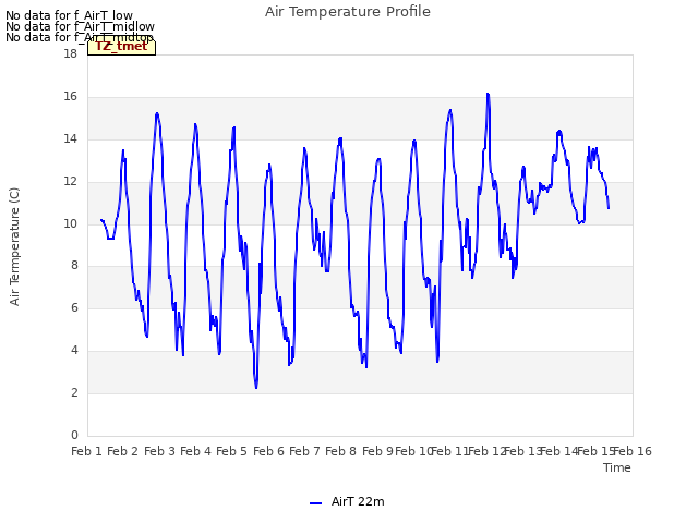 plot of Air Temperature Profile