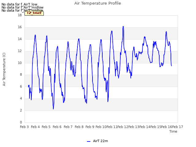plot of Air Temperature Profile