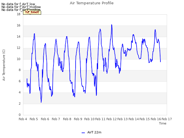 plot of Air Temperature Profile