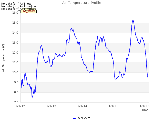 plot of Air Temperature Profile