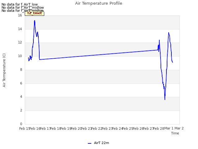 plot of Air Temperature Profile