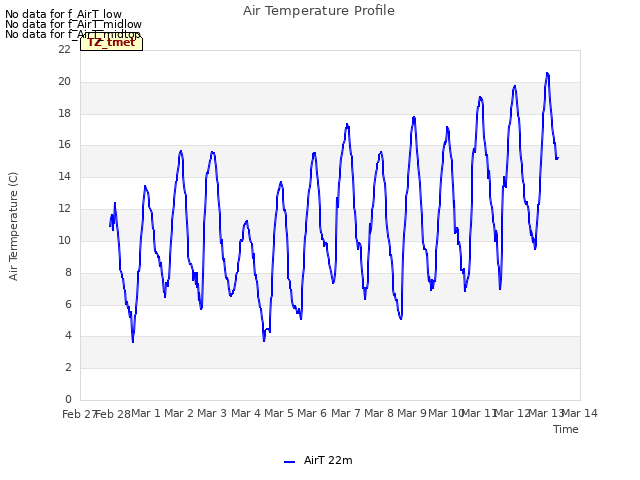 plot of Air Temperature Profile