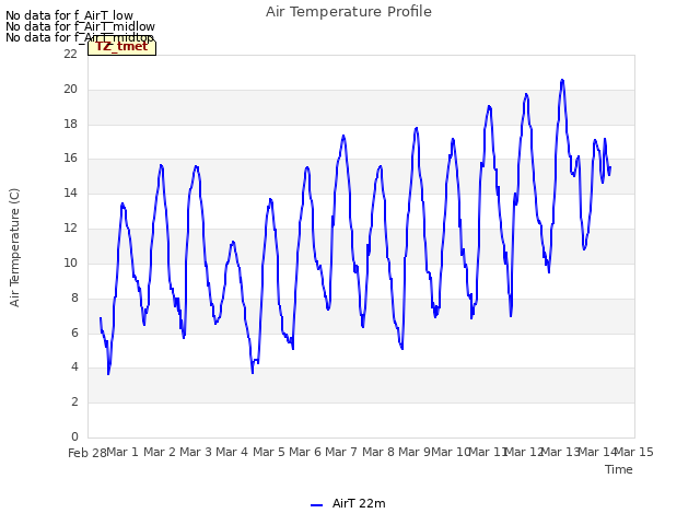 plot of Air Temperature Profile