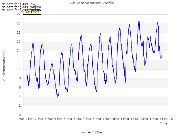 plot of Air Temperature Profile