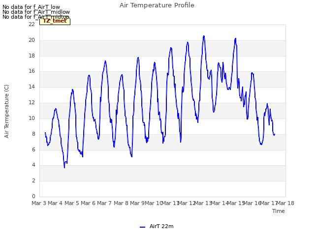 plot of Air Temperature Profile