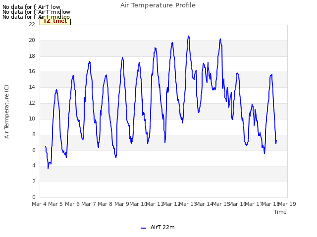 plot of Air Temperature Profile