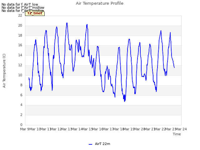 plot of Air Temperature Profile