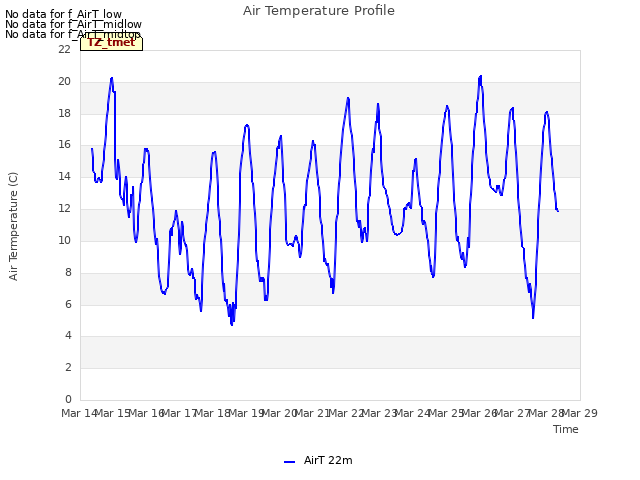 plot of Air Temperature Profile