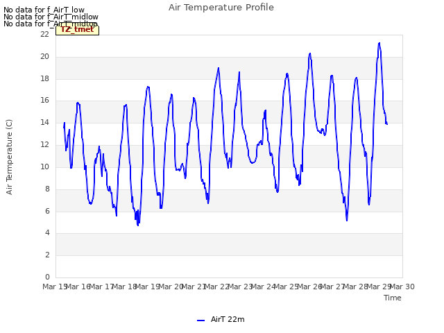 plot of Air Temperature Profile