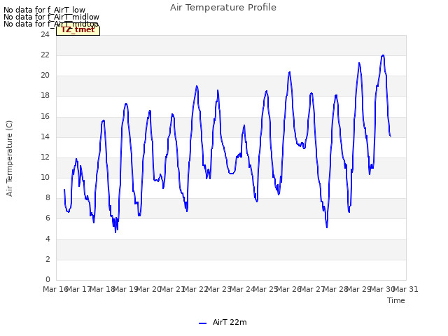 plot of Air Temperature Profile