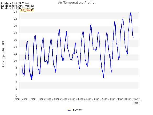 plot of Air Temperature Profile