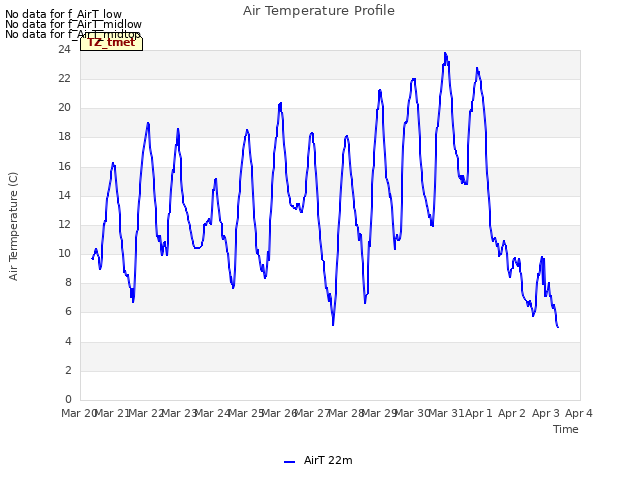 plot of Air Temperature Profile