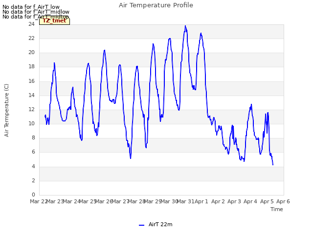 plot of Air Temperature Profile