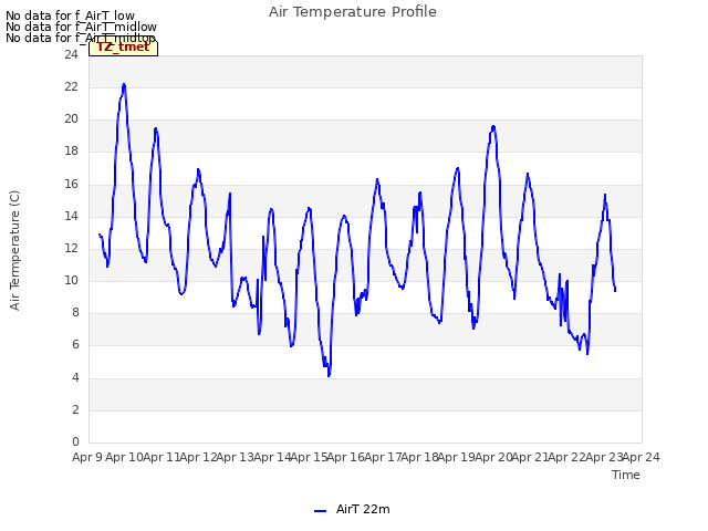 plot of Air Temperature Profile