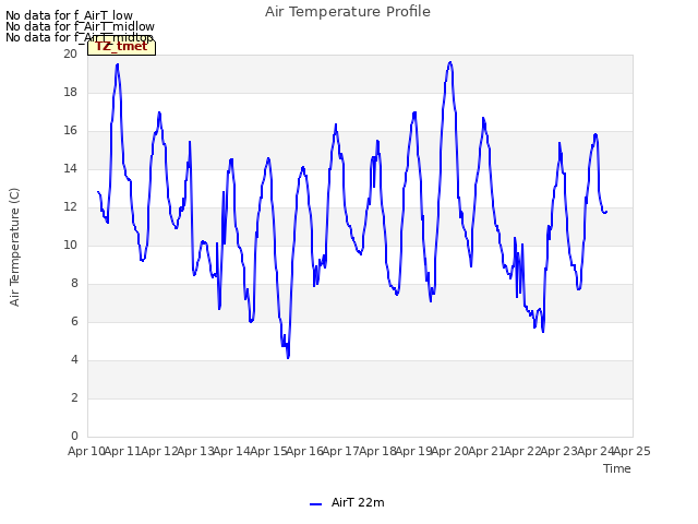 plot of Air Temperature Profile