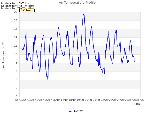 plot of Air Temperature Profile