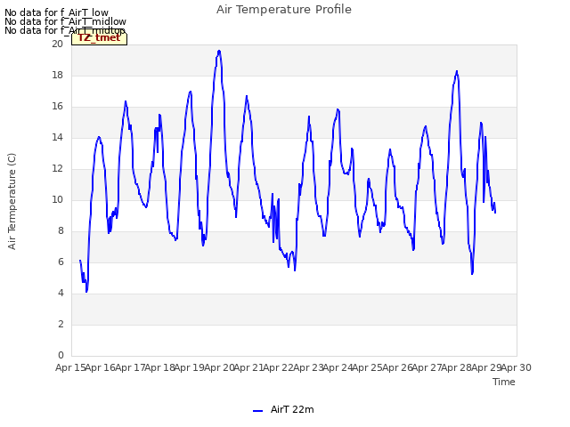 plot of Air Temperature Profile