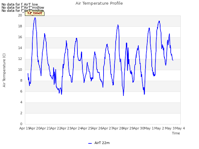 plot of Air Temperature Profile