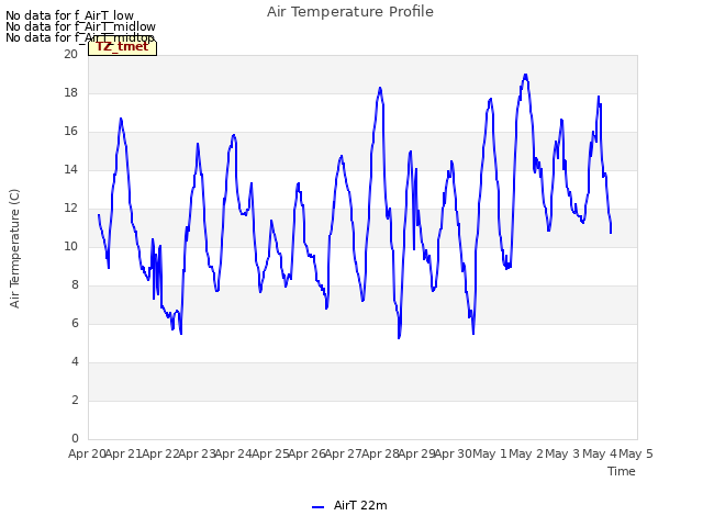 plot of Air Temperature Profile