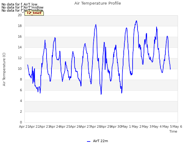 plot of Air Temperature Profile