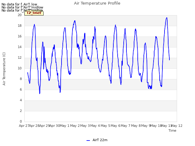 plot of Air Temperature Profile