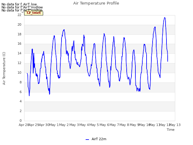 plot of Air Temperature Profile