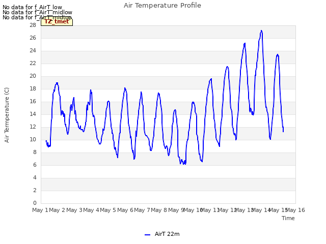 plot of Air Temperature Profile